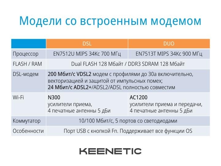 Keenetic подвела итоги года: «Интернет 4×4» и планы на будущее